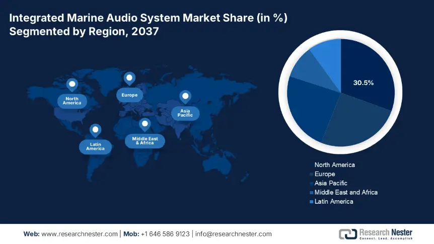 Integrated Marine Audio System Market share